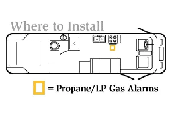 Safe-T-Alert® 20-441-P-WT - 20 Series™ White Surface Mount Propane/LP Gas Alarm - Image 2
